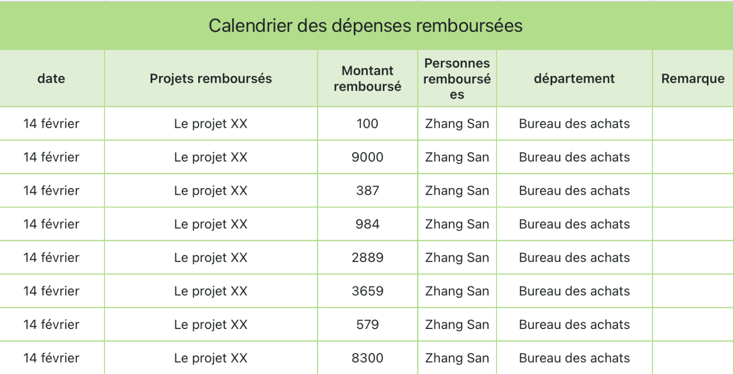 Calendrier des dépenses remboursées